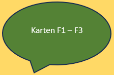 Button F