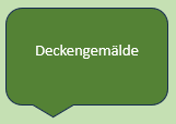 Textfeld Decke