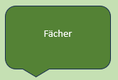 Textfeld Faecer