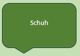 Textfeld Schuh