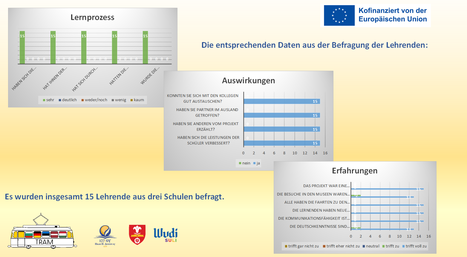 Statistik Lehrende